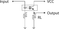 Figure 1. Basic configuration of the photo-interrupter